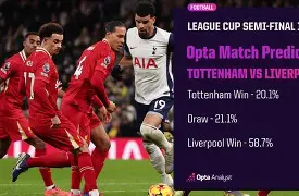 关于又见绝平！热刺与利物浦鏖战至终场，罗德里读秒救主的信息