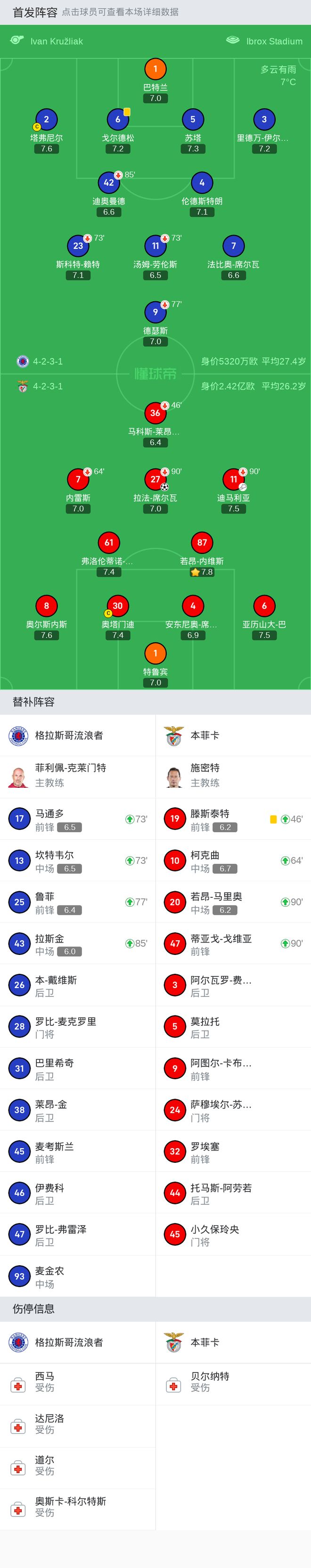 包含又见绝平！武汉三镇与本菲卡鏖战至终场，布鲁诺·费尔南德斯读秒救主的词条