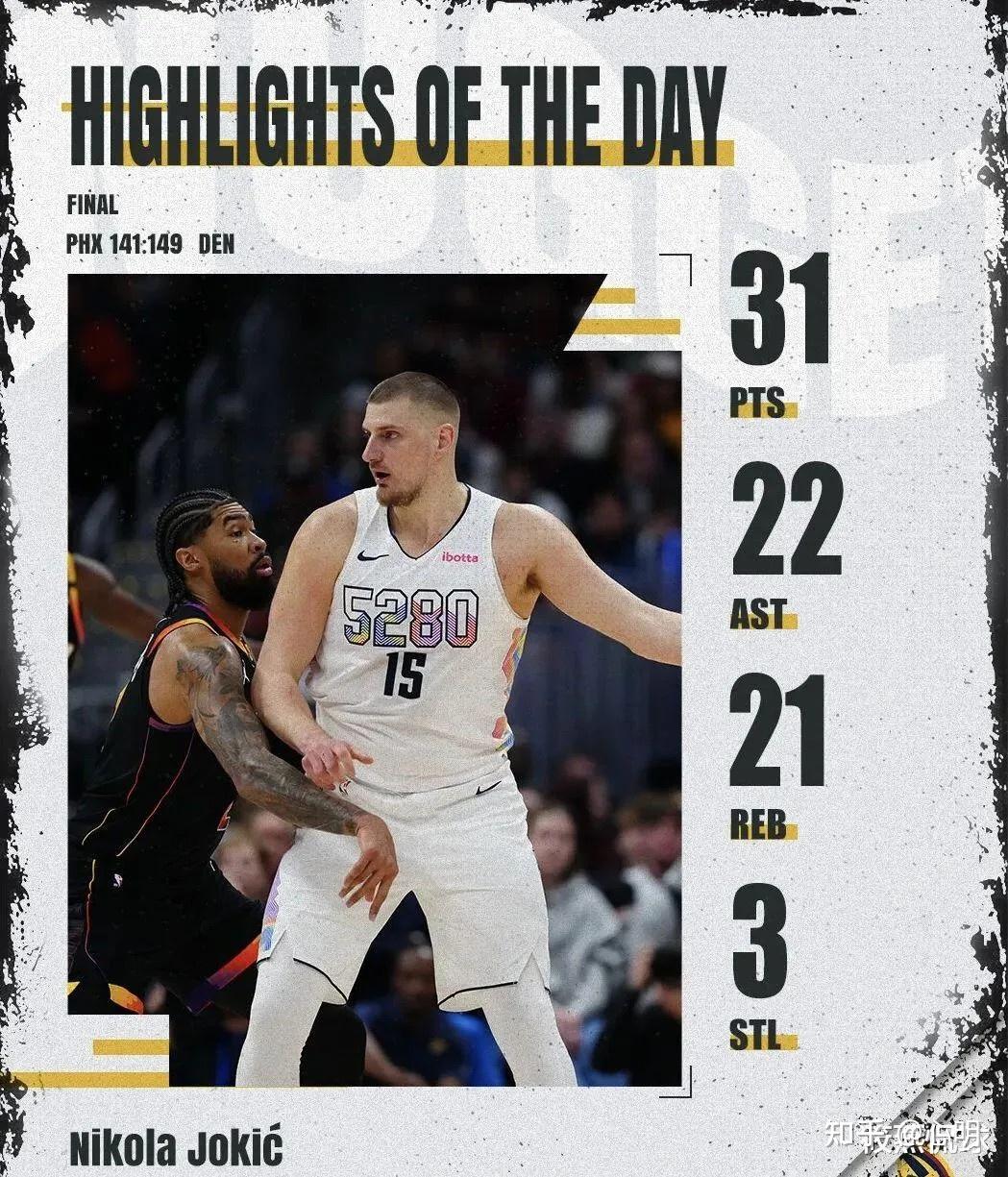  又见绝平！丹佛掘金与菲尼克斯太阳鏖战至终场，萨巴伦卡读秒救主